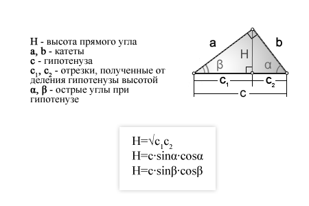 Дополнительные формулы