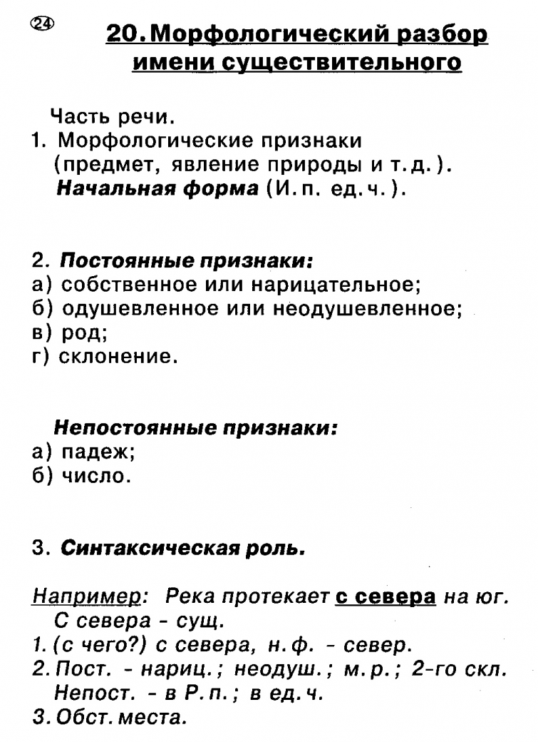 Морфологический разбор существительного 4 класс образец памятка