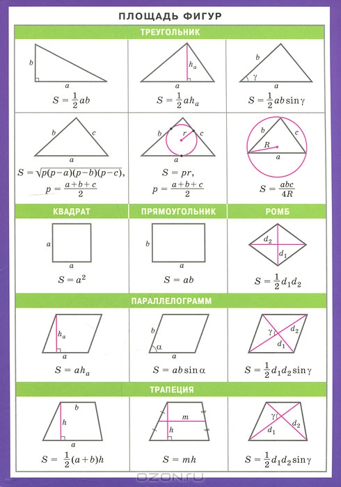 Площади плоских фигур