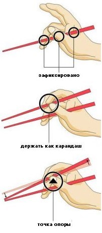 Как пользоваться палочками