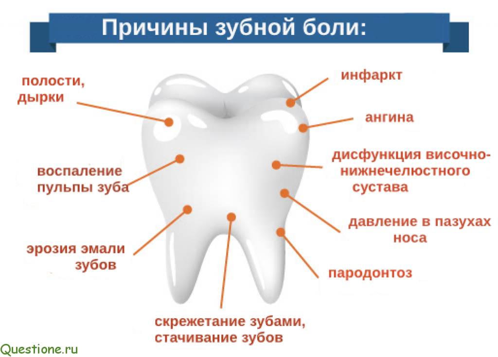 Почему причина какая